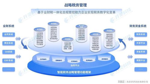 无缝衔接，智能开票 开灵数电票接口赋能企业高效财税管理——自动控制技术的深度应用