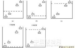 嵌入式自动控制技术研究 现状、关键技术与未来趋势