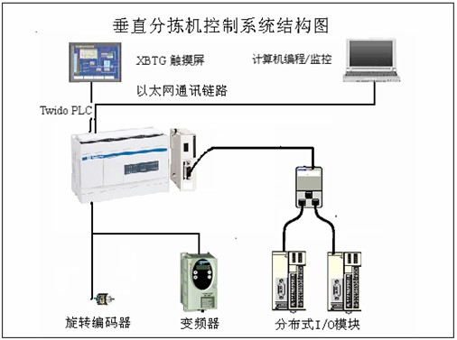 Twido PLC在垂直分拣机控制系统中的具体应用-PLC技术网