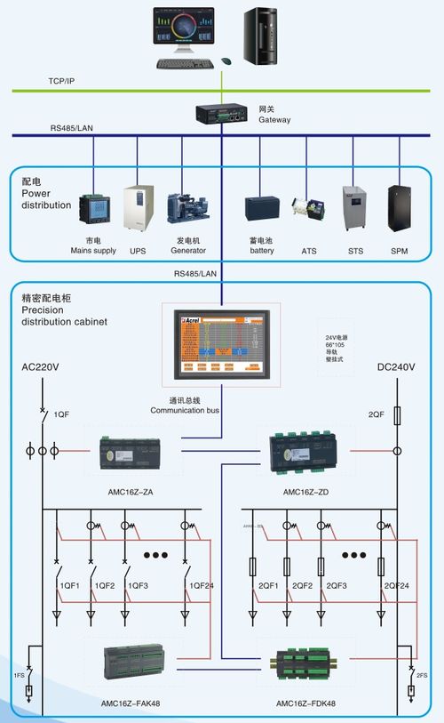 面向自动控制技术的数据中心精密电源管理系统产品方案研究