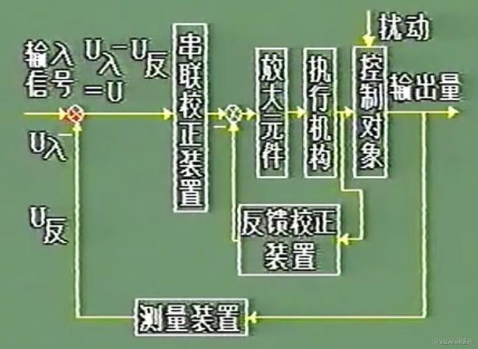 自动控制系统的以太网络架构研究与设计